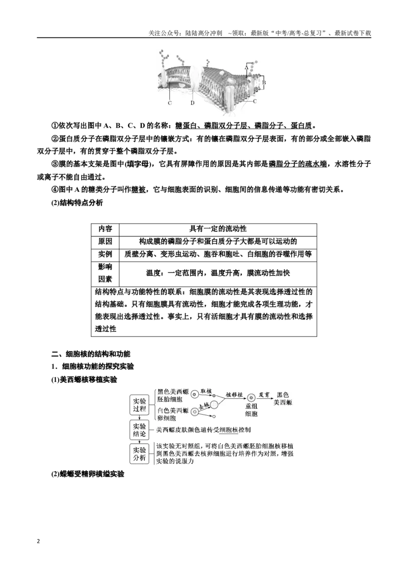 《专题5细胞膜和细胞核（原卷版)_06-生物-高考总复习_一轮复习_2024年_2024年高考生物一轮复习重难点专项突破_资料》第2页预览