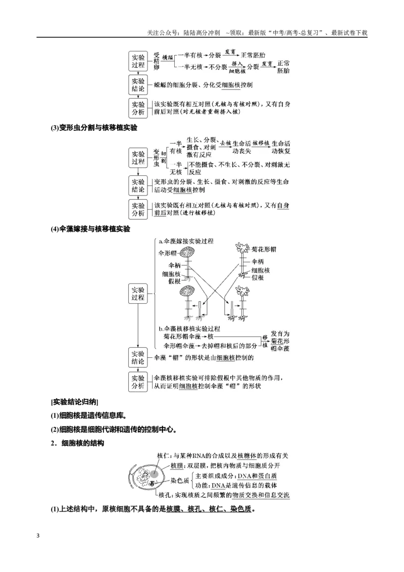 《专题5细胞膜和细胞核（原卷版)_06-生物-高考总复习_一轮复习_2024年_2024年高考生物一轮复习重难点专项突破_资料》第3页预览