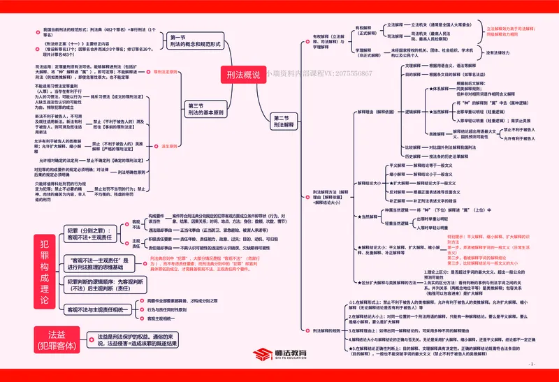 《刑法知识框架_2026法考客观_法-D_028科知识框架（内部）》第1页预览
