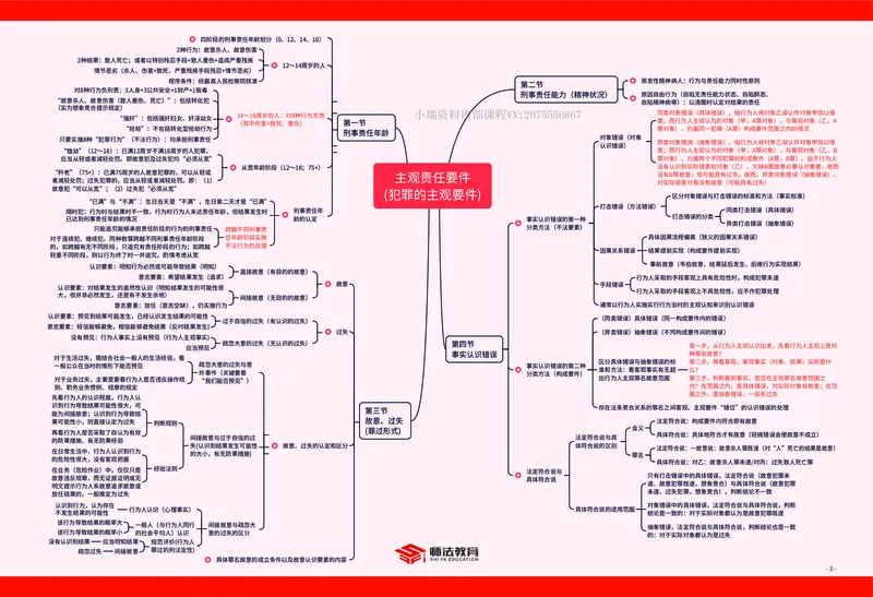 《刑法知识框架_2026法考客观_法-D_028科知识框架（内部）》第3页预览