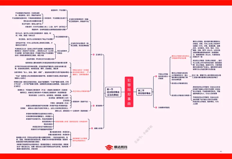 《刑法知识框架_2026法考客观_法-D_028科知识框架（内部）》第4页预览