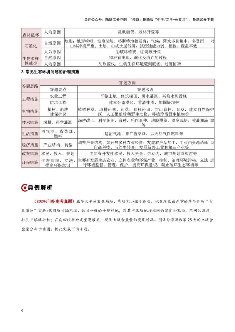《重难点12区域发展与区域合作（教师版）_07-地理-高考总复习_专项复习_2025年_2025年高考地理重难点讲义专练（新高考通用）》第9页预览