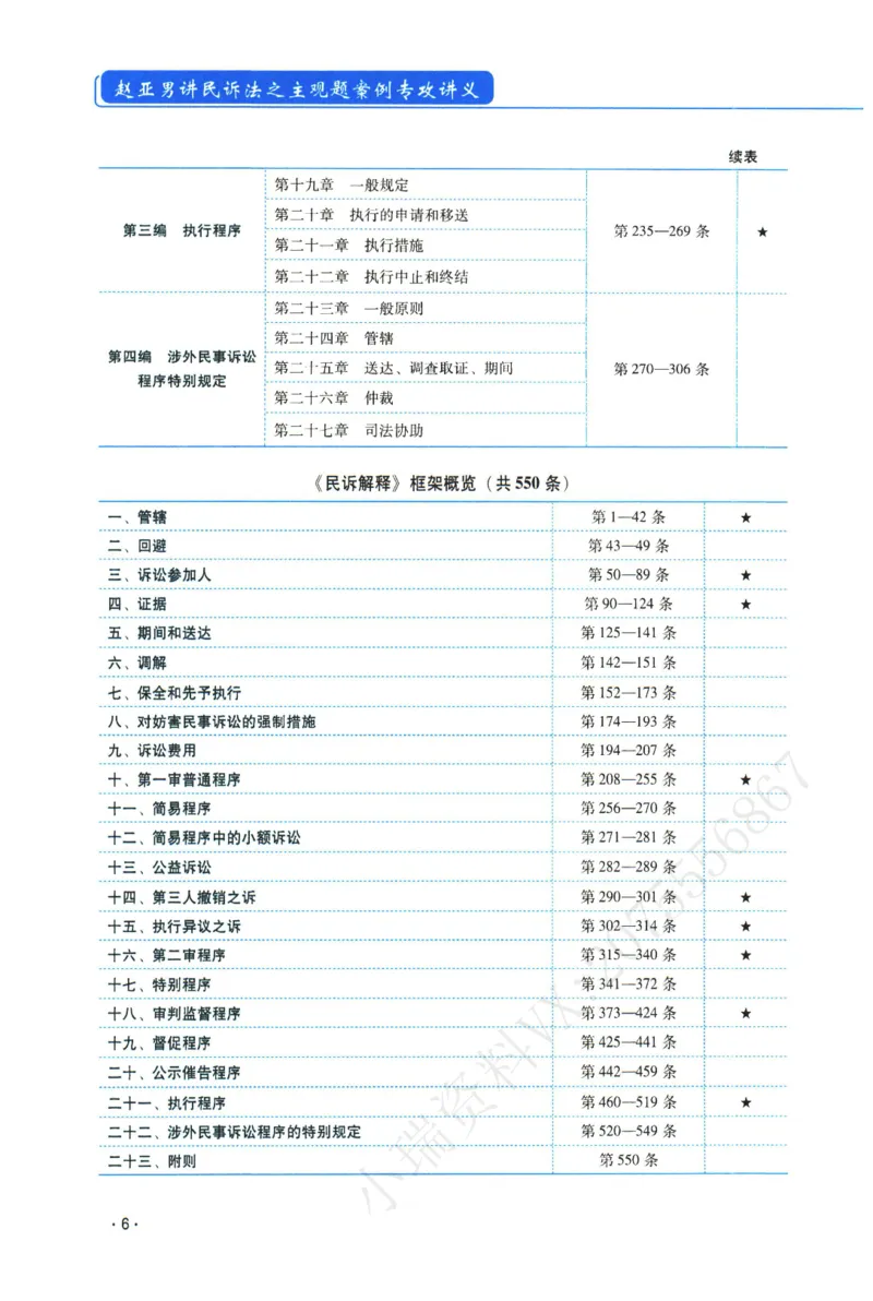 《2026年瑞达赵亚男讲民诉法主观案例专攻讲义_2026法考主观_RD_02主观案例专攻（内部课）_00讲义》第10页预览