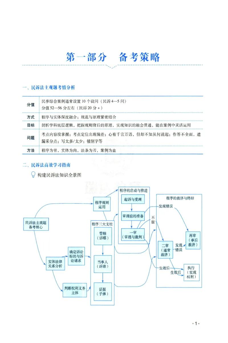 《2026年瑞达赵亚男讲民诉法主观案例专攻讲义_2026法考主观_RD_02主观案例专攻（内部课）_00讲义》第5页预览
