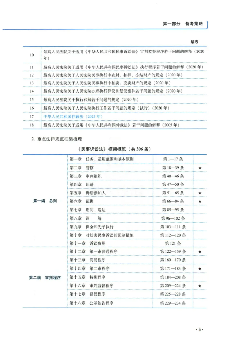 《2026年瑞达赵亚男讲民诉法主观案例专攻讲义_2026法考主观_RD_02主观案例专攻（内部课）_00讲义》第9页预览