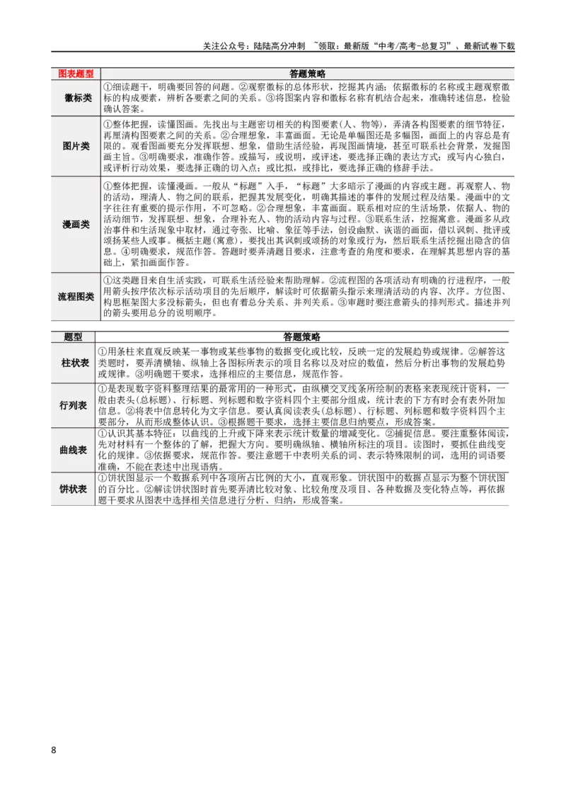 《专题28语言综合运用新情境新题型（讲义）（原卷版）_二轮复习_2024年_2024年高考语文二轮复习讲练测（新教材新高考）_配套讲义》第8页预览