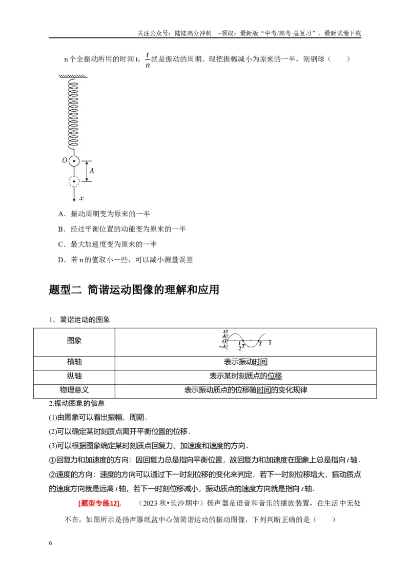 《专题31机械振动（原卷版）_04-物理-高考总复习_专项复习_2024年_2024高考物理热点知识清单题型讲练高考复习全国通用_资料》第6页预览