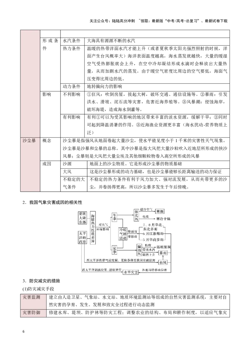 《重难点07自然灾害与地理信息技术（教师版）_07-地理-高考总复习_专项复习_2025年_2025年高考地理重难点讲义专练（新高考通用）》第6页预览