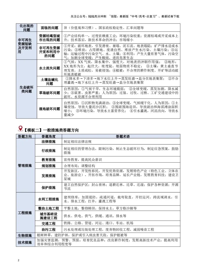 《题型05问题措施类（答题模版）-（原卷版）_07-地理-高考总复习_专项复习_2025年_2025年高考地理答题技巧与答题模板（全国通用）》第2页预览