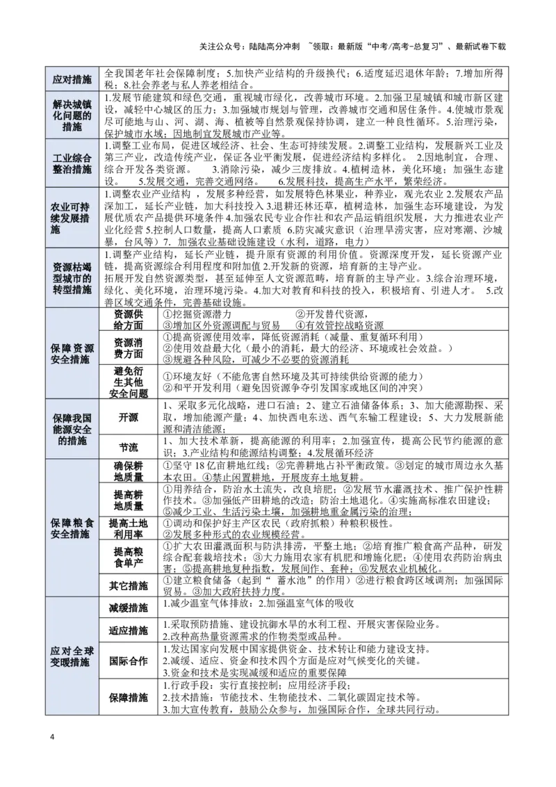 《题型05问题措施类（答题模版）-（原卷版）_07-地理-高考总复习_专项复习_2025年_2025年高考地理答题技巧与答题模板（全国通用）》第4页预览