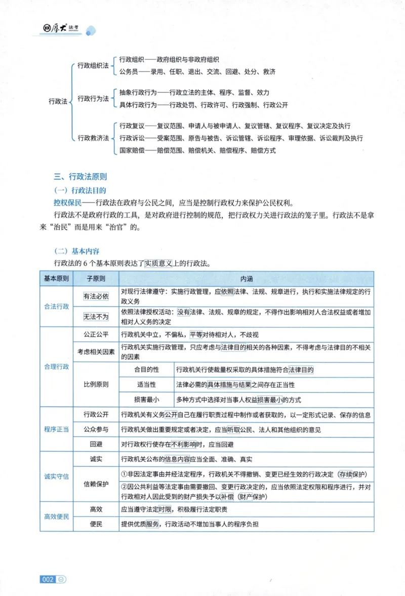 《行政法魏建新内部精讲_2026法考客观_厚-D_2026HD内部精讲（内部班）》第7页预览