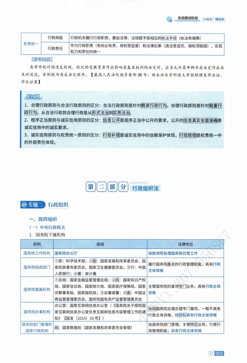 《行政法魏建新内部精讲_2026法考客观_厚-D_2026HD内部精讲（内部班）》第8页预览