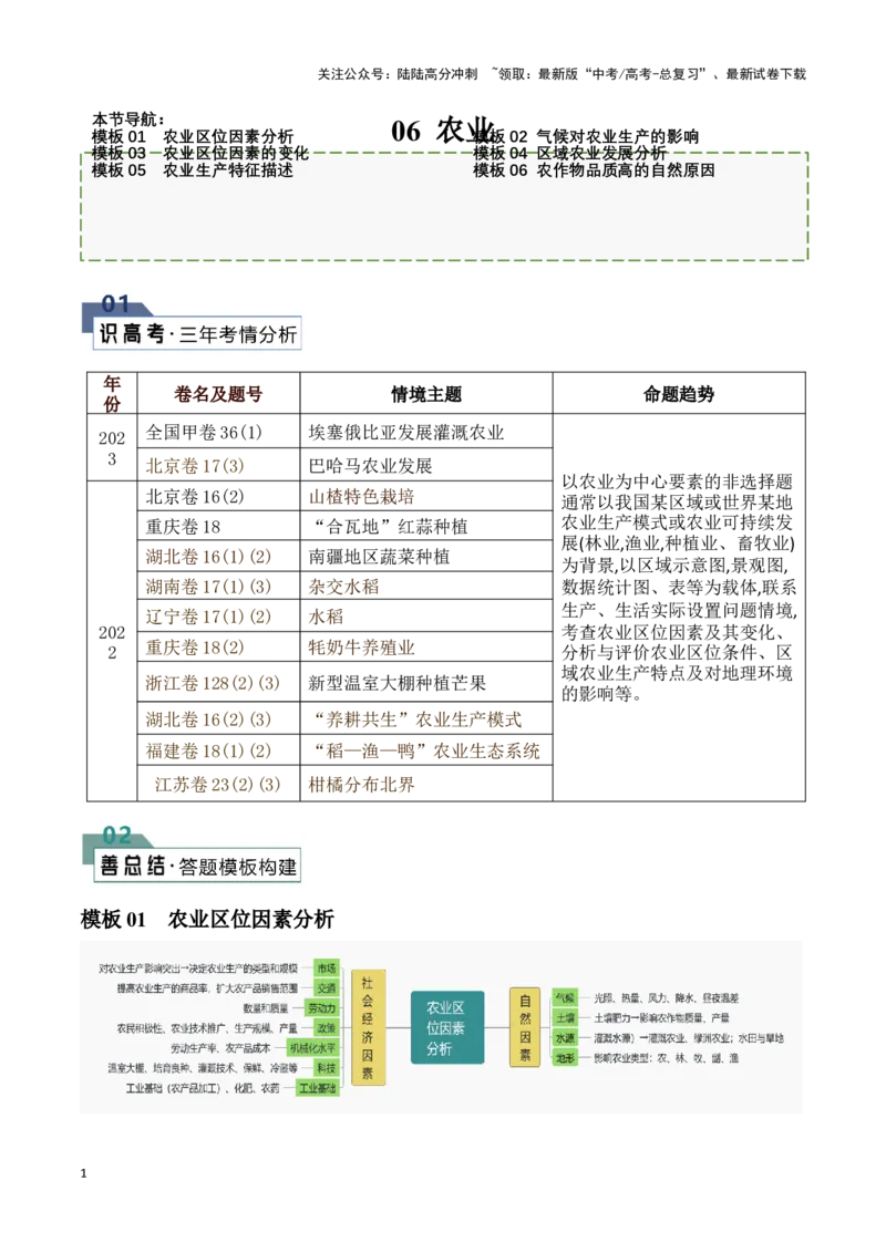 《题型06农业（答题模版）（原卷版）_07-地理-高考总复习_专项复习_2024年_2024年高考地理答题技巧与模板构建》第1页预览