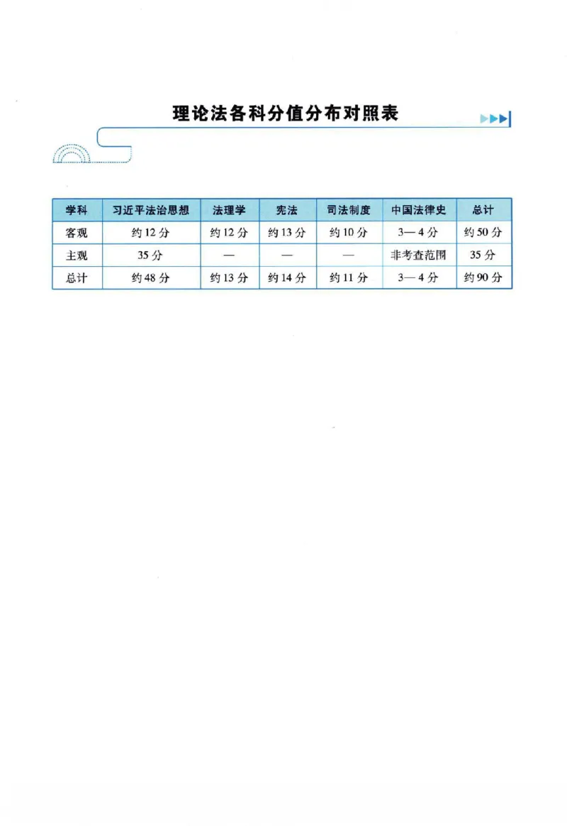 《客观精粹-理论法-宋光明_2026法考客观_瑞-D_8精粹（背诵）》第8页预览