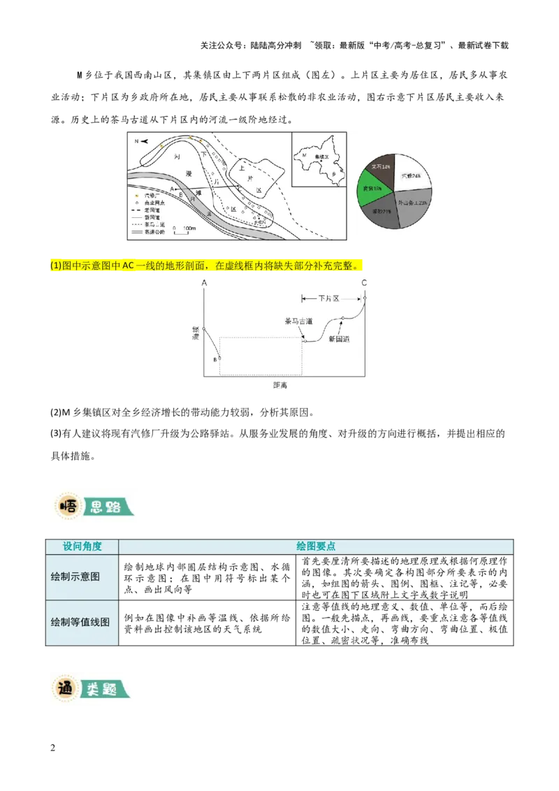 《题型08绘图实践类（原卷版）_07-地理-高考总复习_三轮冲刺_大题精做冲刺2025年高考地理大题突破+限时集训（新高考通用）》第2页预览