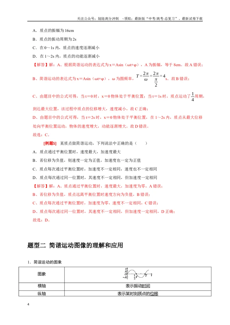 《专题31机械振动（解析版）_04-物理-高考总复习_专项复习_2024年_2024高考物理三轮冲刺复习热点知识讲练题型归纳练_资料》第4页预览