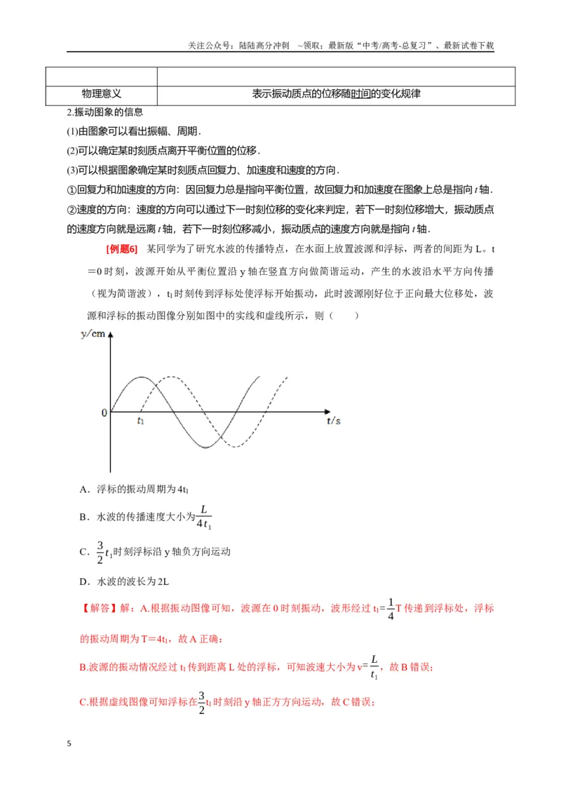 《专题31机械振动（解析版）_04-物理-高考总复习_专项复习_2024年_2024高考物理三轮冲刺复习热点知识讲练题型归纳练_资料》第5页预览