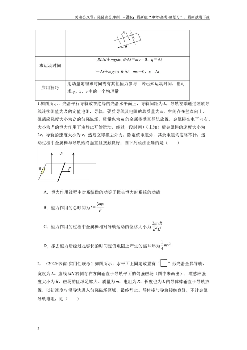《专题29动量观点在电磁感应中的应用（学生版）_04-物理-高考总复习_一轮复习_2025年_2025年高考物理一轮复习热点题型归类》第2页预览
