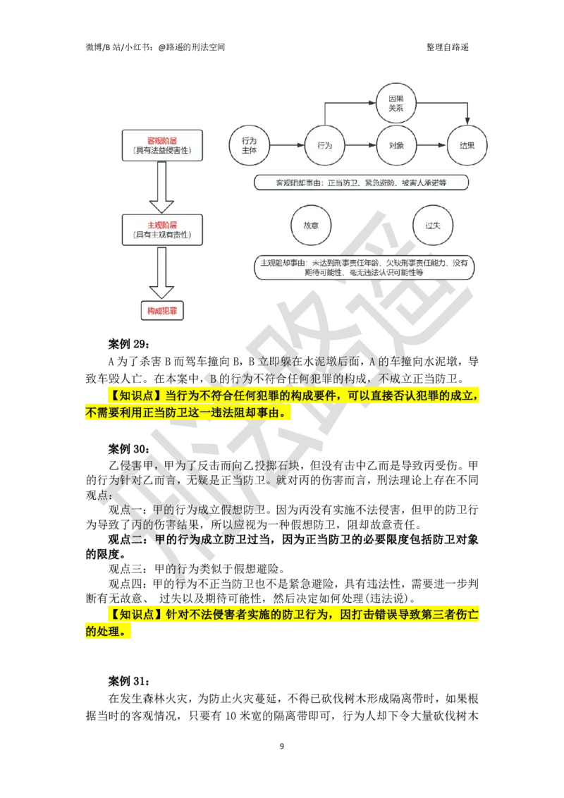 《《刑法学》上册案例汇总（张明楷著，路遥整理）_2026法考客观_名师私塾_张明楷案例汇总（路遥整理）》第9页预览