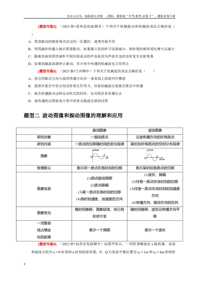 《专题32机械波（原卷版）_04-物理-高考总复习_专项复习_2024年_2024高考物理热点知识清单题型讲练高考复习全国通用_资料》第2页预览