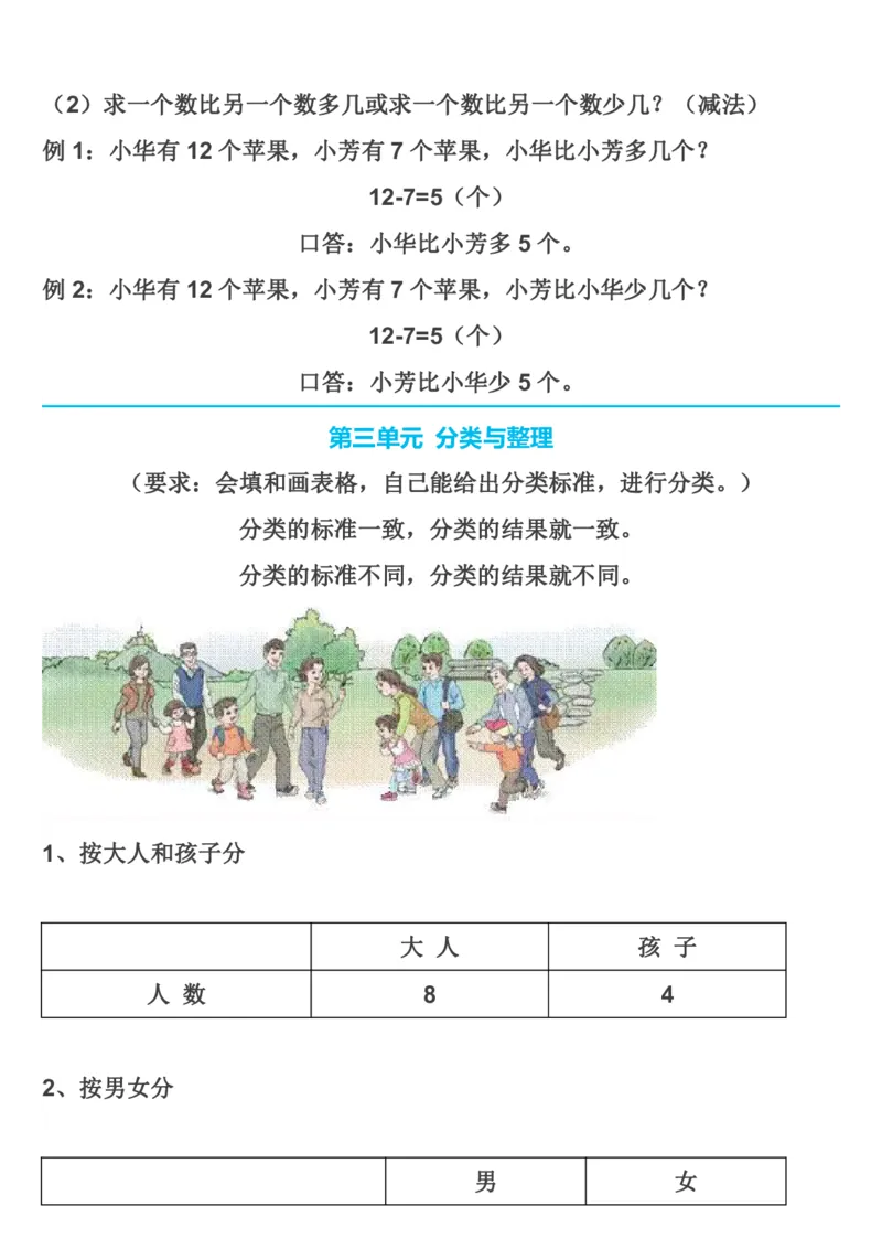 《人教一年级数学下全册名校精编知识点归纳_（G1450)火花思维幼小衔接及L1-L5_L2完结_L2完结AI40课_07火花训练营福利合集_1-6年级数学试卷_人教版》第3页预览