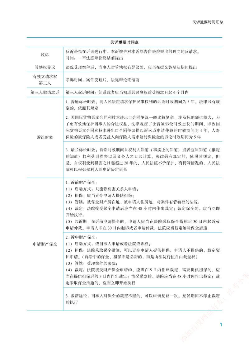 《重要时间汇总-民诉法_2026法考客观_众-H_26ZH三诉（民诉法、刑诉法、行政法）重要时间汇总+流程图》第1页预览