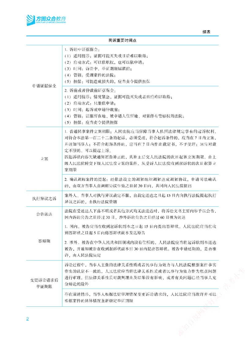《重要时间汇总-民诉法_2026法考客观_众-H_26ZH三诉（民诉法、刑诉法、行政法）重要时间汇总+流程图》第2页预览