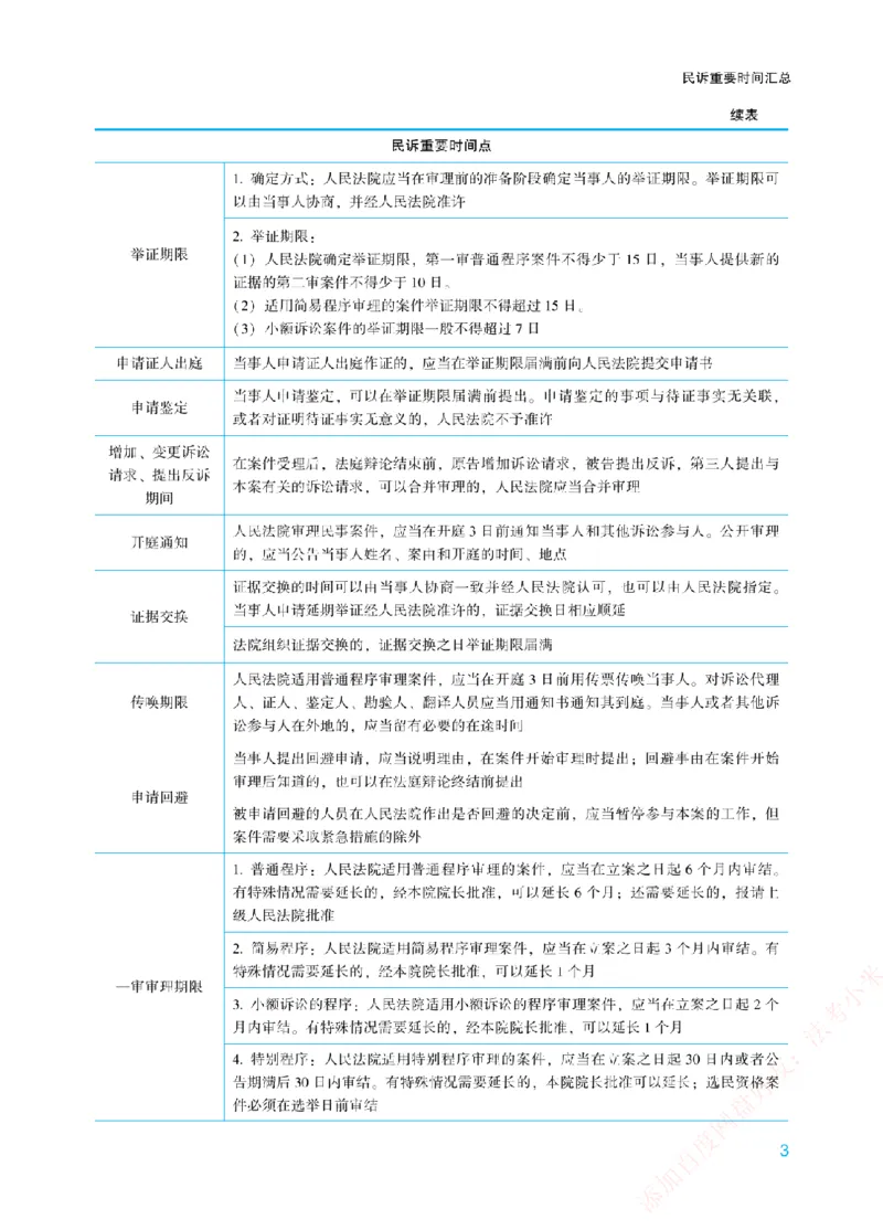 《重要时间汇总-民诉法_2026法考客观_众-H_26ZH三诉（民诉法、刑诉法、行政法）重要时间汇总+流程图》第3页预览