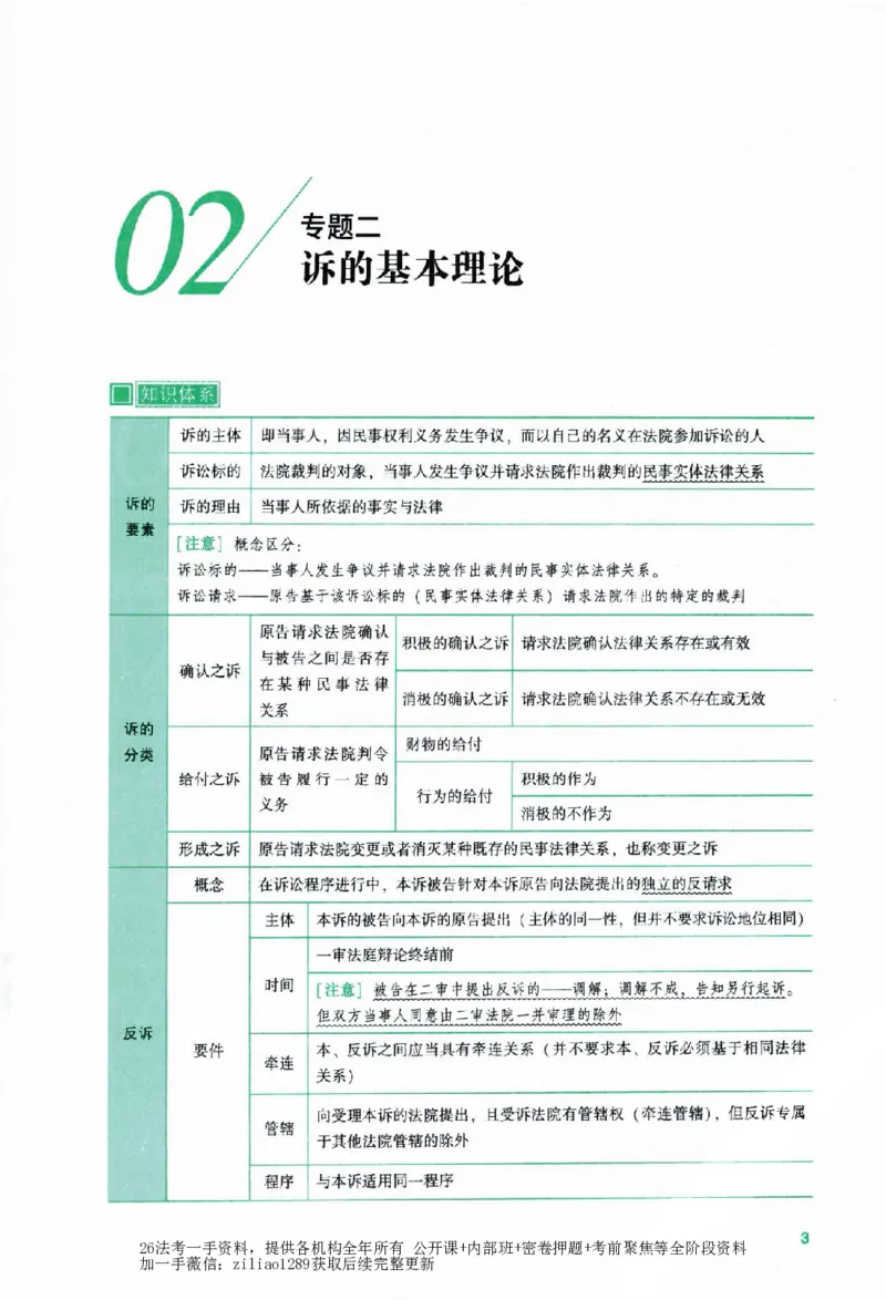 《2026主观基础攻略-民诉法-戴鹏_2026法考主观_ZH_02.主观题攻略基础版_00配套讲义》第10页预览