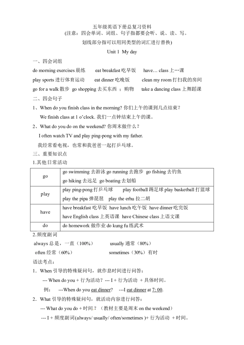《五年级下册英语素材-复习总资料｜人教（PEP）_小学1-6年级全科全套_1-6年级全科下册_五年级_五年级下英语_英语五下人教PEP》第1页预览