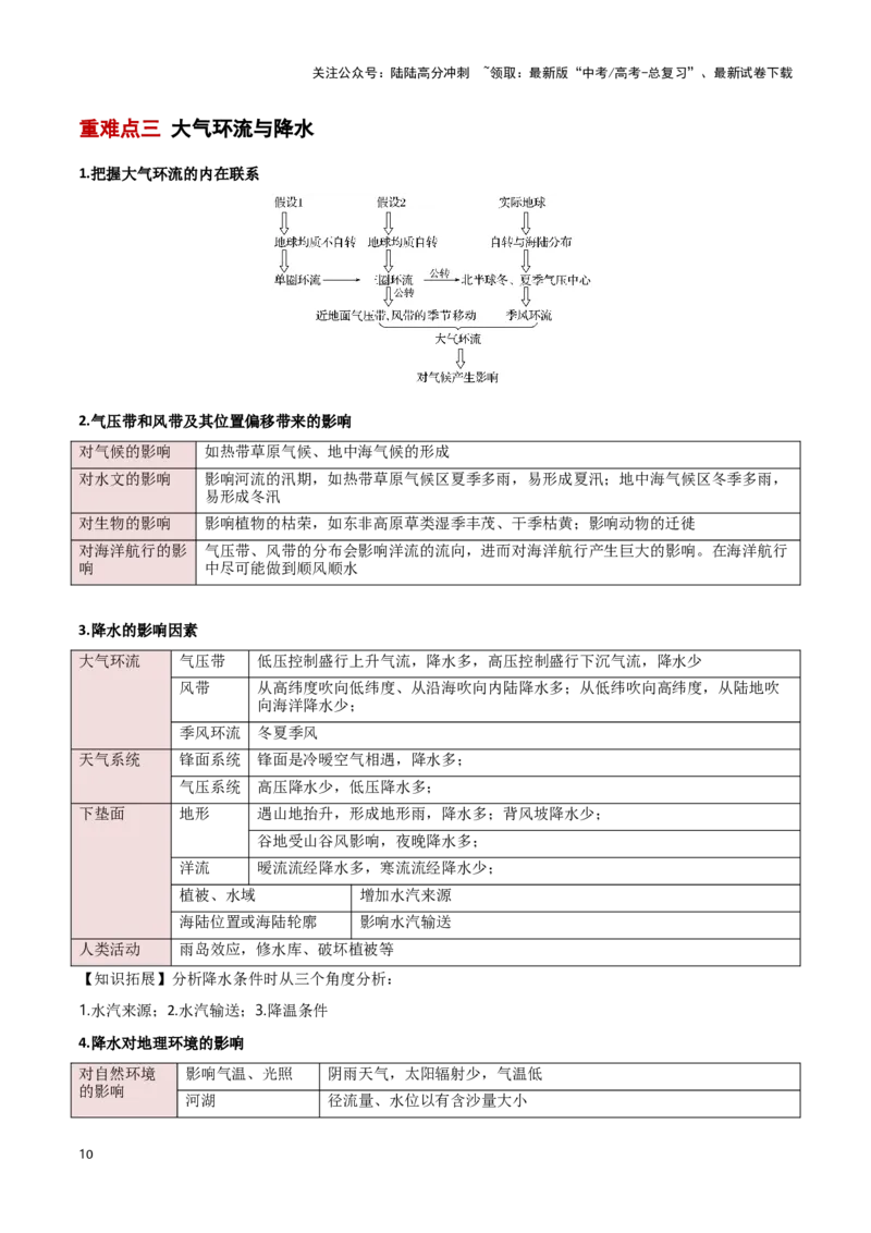 《重难点02地球上的大气（解析版）_07-地理-高考总复习_专项复习_2025年_2025年高考地理重难点讲义专练（新高考通用）》第10页预览