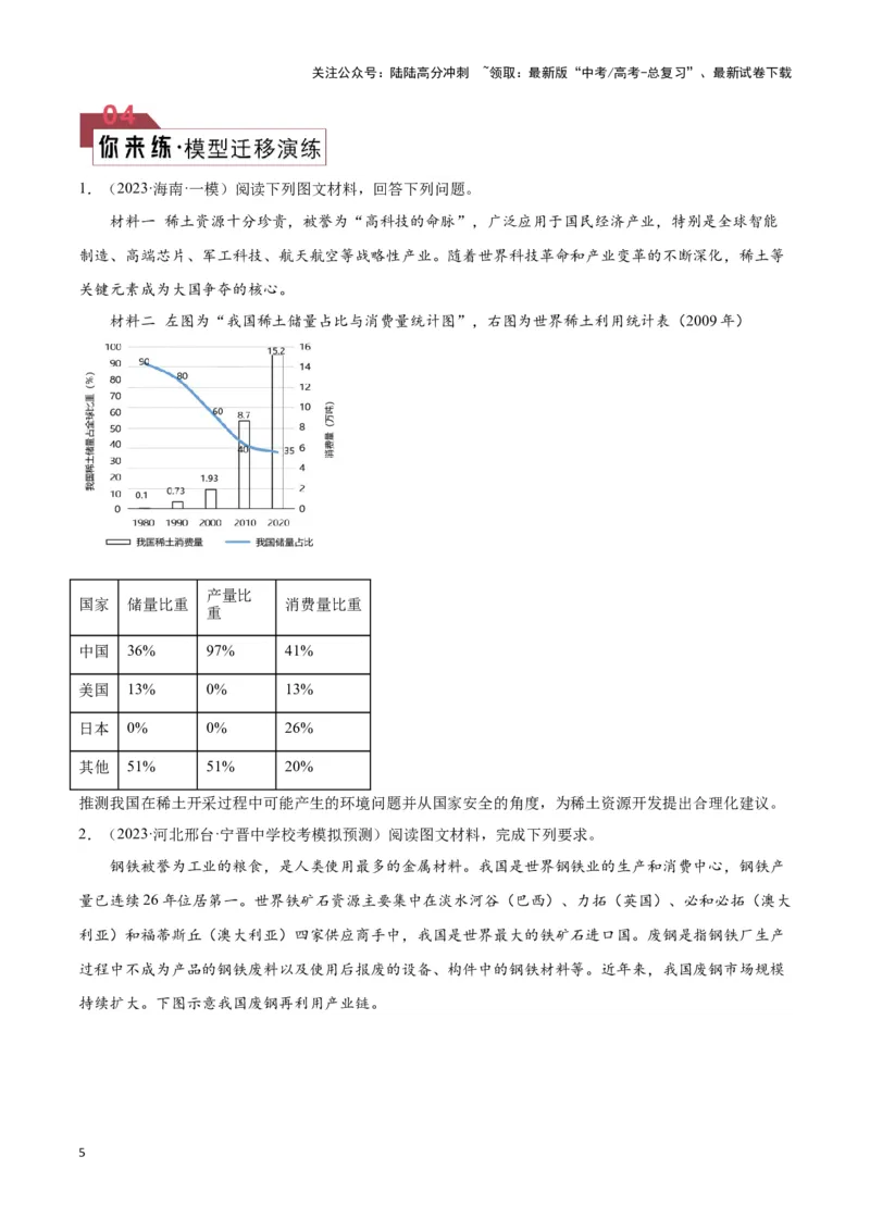 《题型11资源、环境与国家安全（答题模版）（原卷版）_07-地理-高考总复习_专项复习_2024年_2024年高考地理答题技巧与模板构建》第5页预览