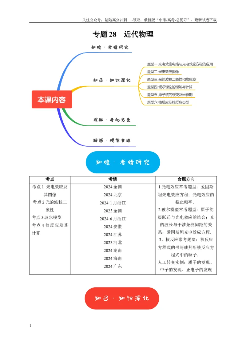 《专题28近代物理（学生版）_04-物理-高考总复习_专项复习_2025年_2025年高考物理热点知识讲练与题型归纳（全国通用）_资料》第1页预览
