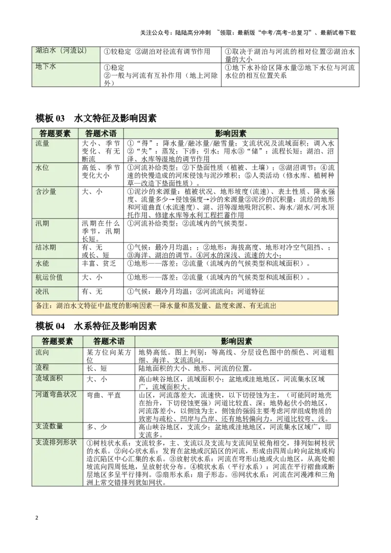 《题型02地球上的水（答题模版）（原卷版）_07-地理-高考总复习_专项复习_2024年_2024年高考地理答题技巧与模板构建》第2页预览