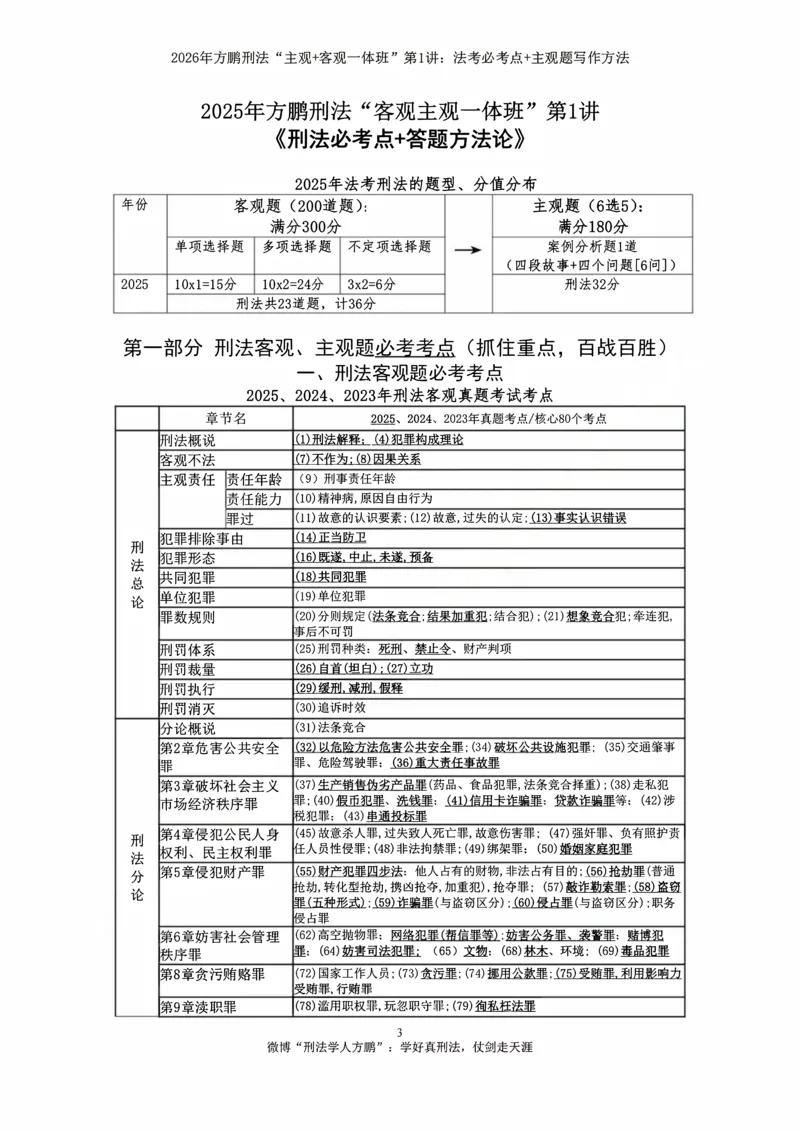 《方鹏刑法客观主观一体班第1讲-刑法必考点+主观题写作方法-讲义_2026法考客观_名师私塾_「26刑法方鹏主客一体班视频+讲义」》第2页预览