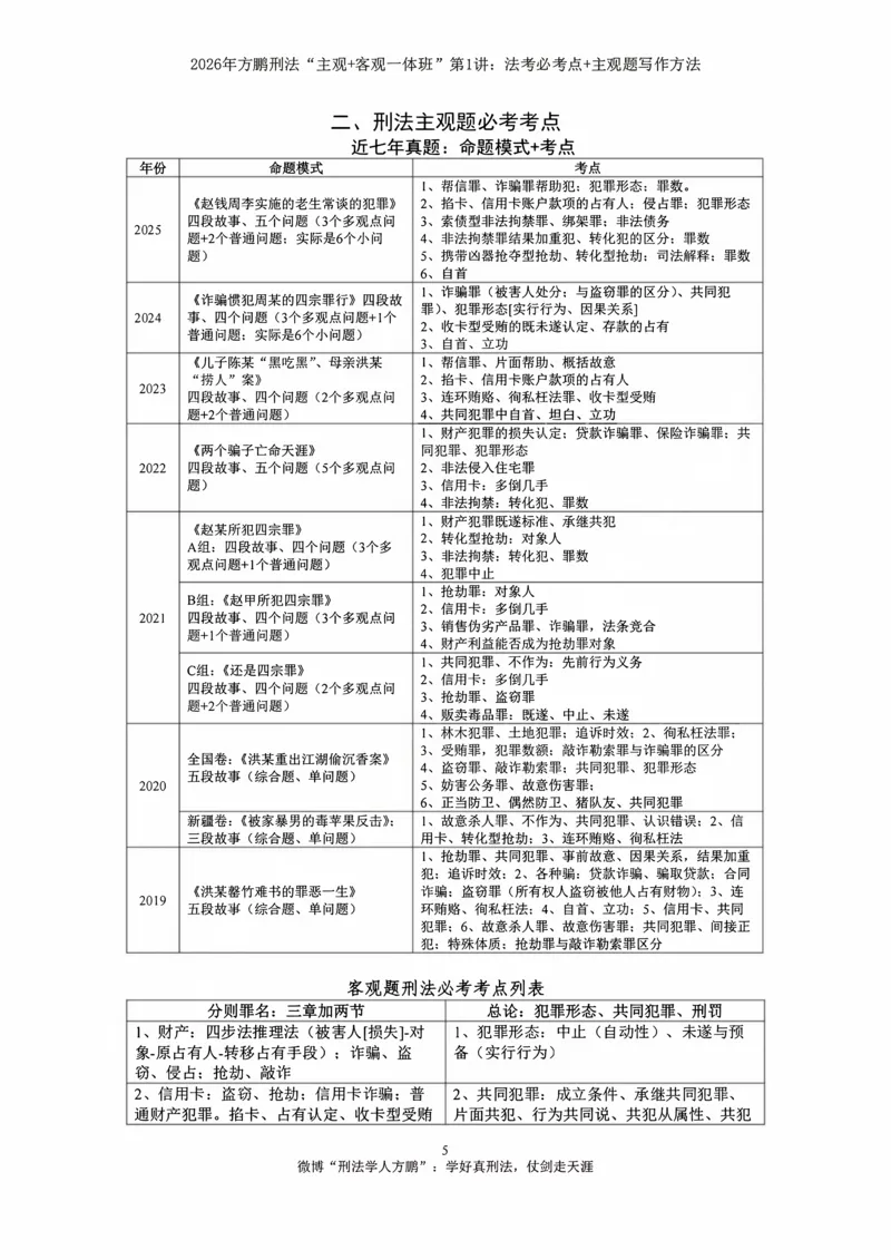 《方鹏刑法客观主观一体班第1讲-刑法必考点+主观题写作方法-讲义_2026法考客观_名师私塾_「26刑法方鹏主客一体班视频+讲义」》第4页预览