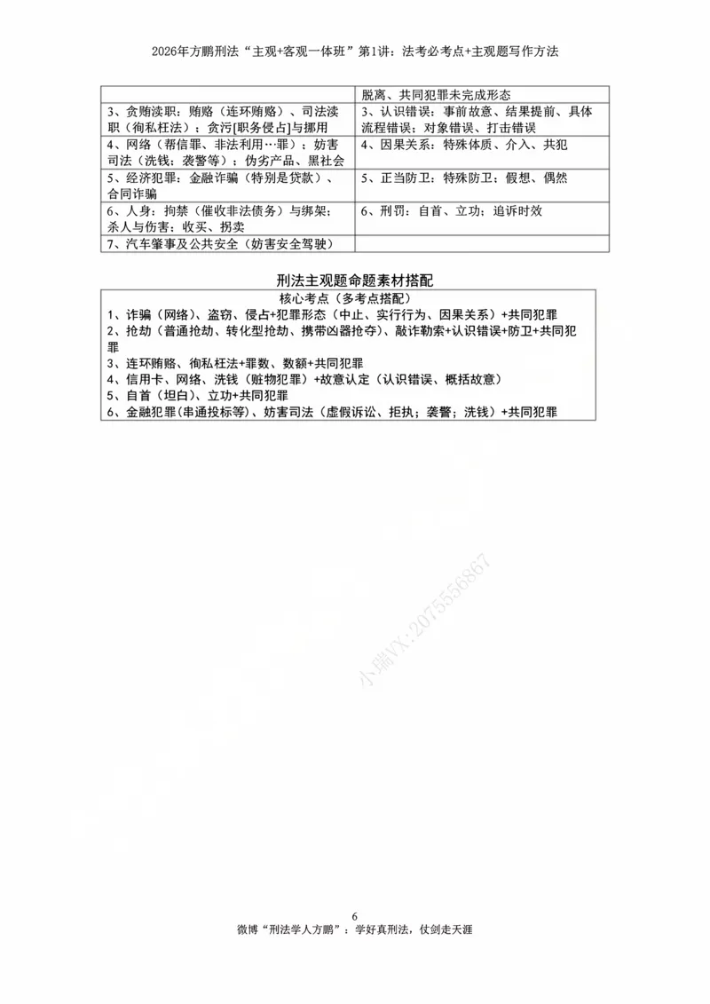 《方鹏刑法客观主观一体班第1讲-刑法必考点+主观题写作方法-讲义_2026法考客观_名师私塾_「26刑法方鹏主客一体班视频+讲义」》第5页预览