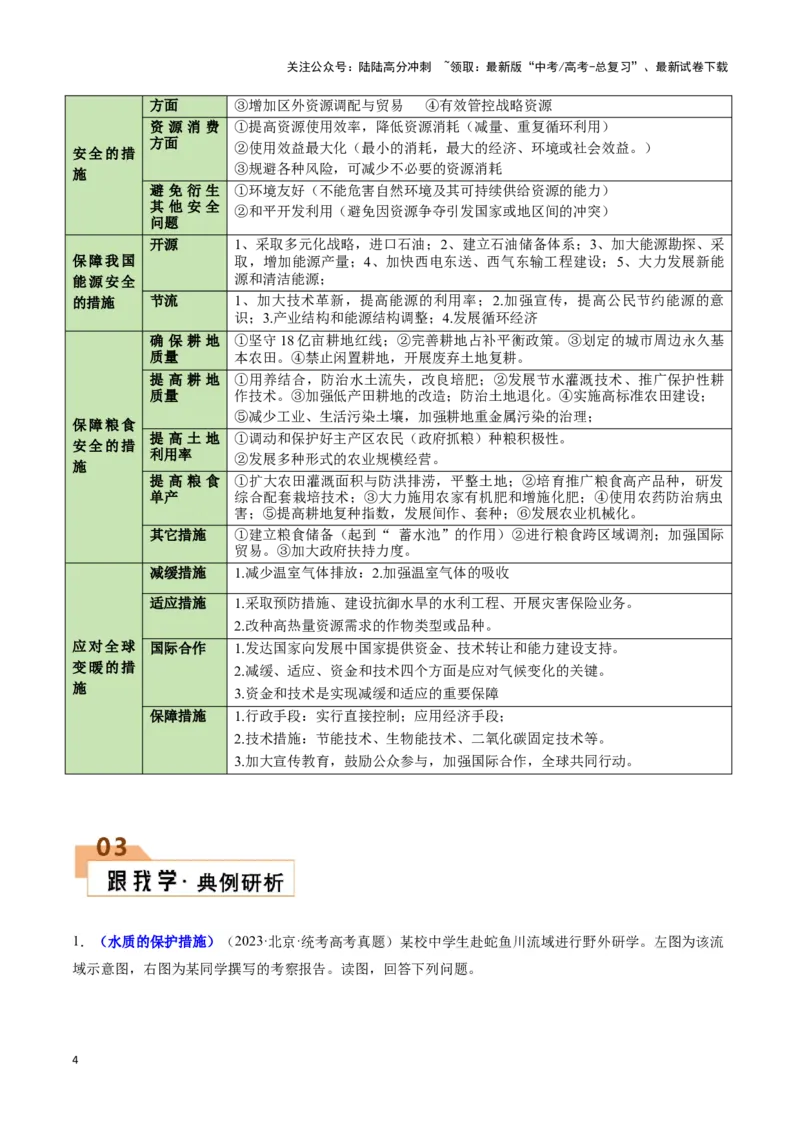 《题型04问题措施类（20个命题角度）（答题模版）（原卷版）_07-地理-高考总复习_专项复习_2024年_2024年高考地理答题技巧与模板构建》第4页预览
