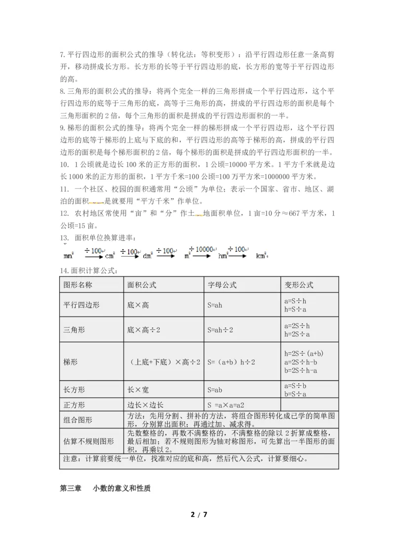 《五年级上册数学知识点汇总苏教版_小学1-6年级全科全套_1-6年级全科上册_五年级_五年级上数学_A五年级数学（苏教版）_苏教数学五上知识总结》第2页预览