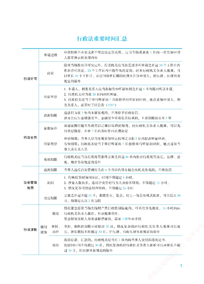 《重要时间汇总-行政法_2026法考客观_众-H_26ZH三诉（民诉法、刑诉法、行政法）重要时间汇总+流程图》第1页预览