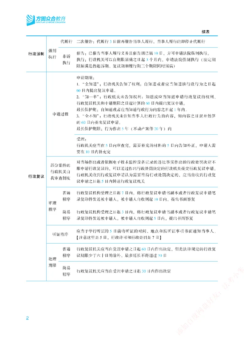 《重要时间汇总-行政法_2026法考客观_众-H_26ZH三诉（民诉法、刑诉法、行政法）重要时间汇总+流程图》第2页预览