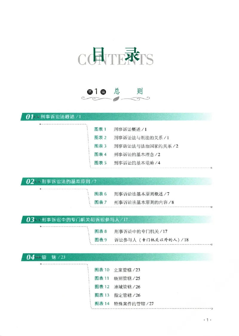 《背诵卷-刑诉法-向高甲》第9页预览