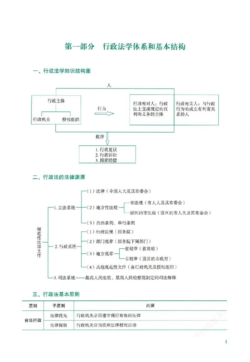 《系统强化-行政法-李佳_2026法考客观_众-H_2026法考系统强化（内部）合集》第6页预览