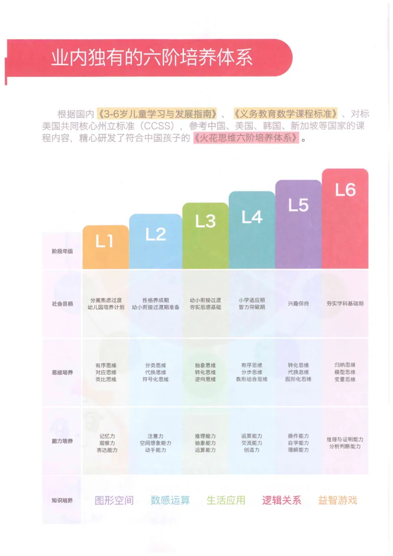 《火花秘籍L5《分类分步》_（G1450)火花思维幼小衔接及L1-L5_L5(七大专题完结)_第01专题《分类分步》_火花秘籍（课后作业及讲解）》第5页预览