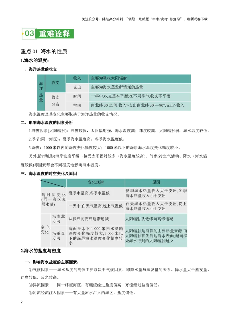 《重难点05海洋与蓝色发展-（新高考专用）（学生版）_07-地理-高考总复习_专项复习_2024年_2024年高考地理热点·重点·难点专练（新高考专用）》第2页预览