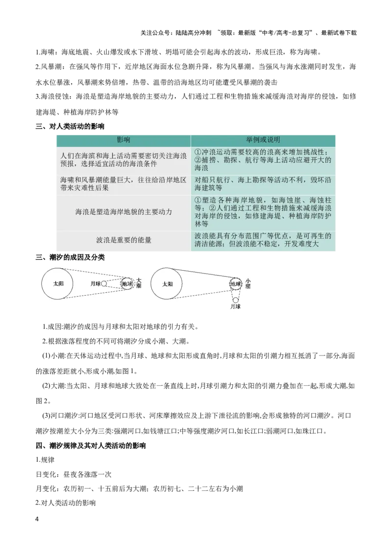 《重难点05海洋与蓝色发展-（新高考专用）（学生版）_07-地理-高考总复习_专项复习_2024年_2024年高考地理热点·重点·难点专练（新高考专用）》第4页预览