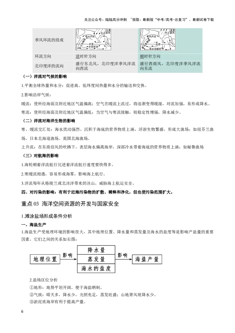 《重难点05海洋与蓝色发展-（新高考专用）（学生版）_07-地理-高考总复习_专项复习_2024年_2024年高考地理热点·重点·难点专练（新高考专用）》第6页预览