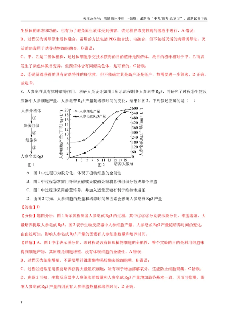 《专题40植物细胞工程（解析版）_06-生物-高考总复习_一轮复习_2024年_2024年高考生物一轮复习重难点专项突破_资料》第7页预览