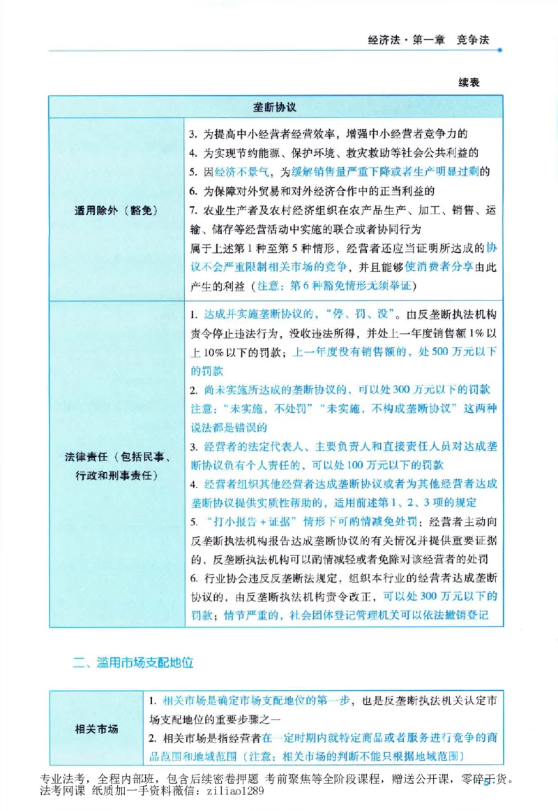 《客观精粹-商经知-李晗_2026法考客观_瑞-D_8精粹（背诵）》第10页预览