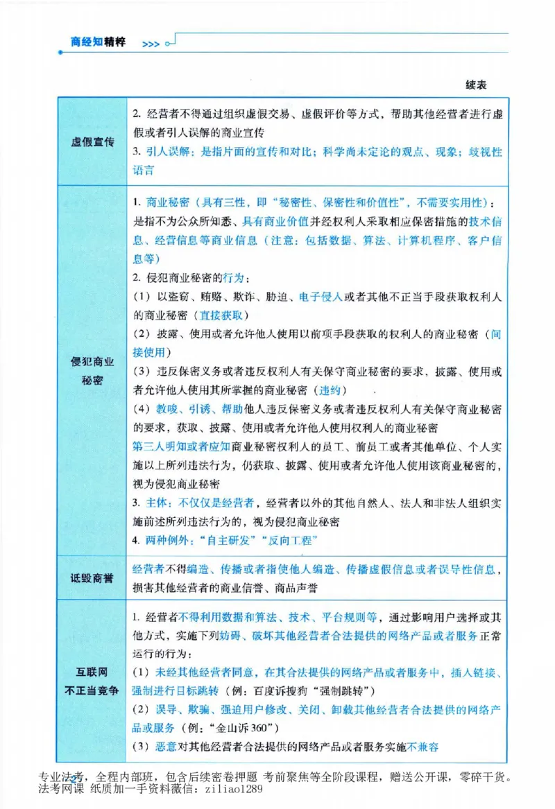 《客观精粹-商经知-李晗_2026法考客观_瑞-D_8精粹（背诵）》第7页预览